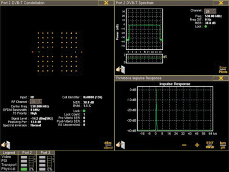 Port 2 DVB-T Constellation